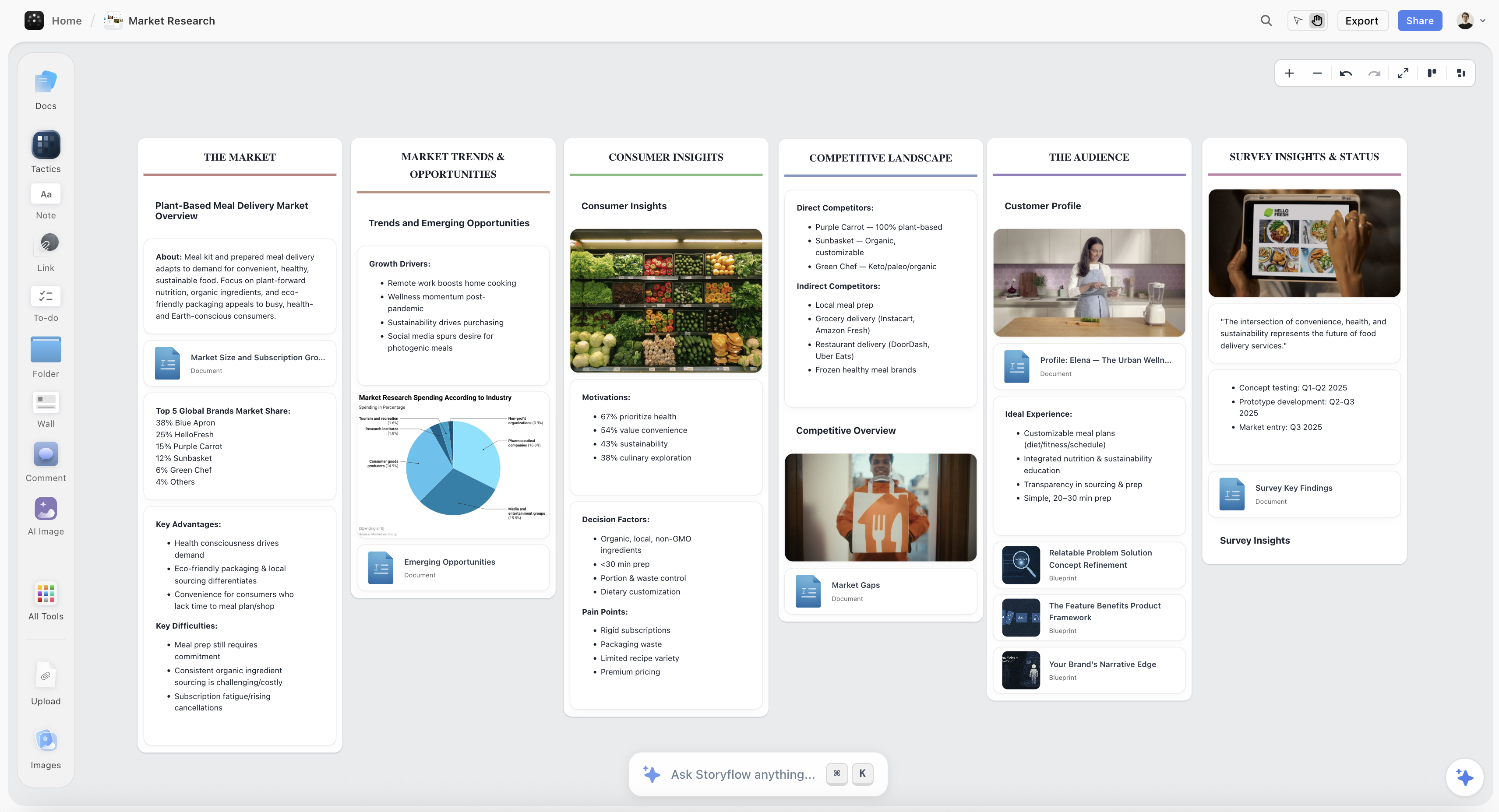 Market research workspace with persistent context and organized ideas